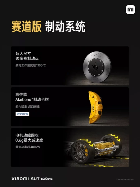 Xiaomi SU7 Ultra