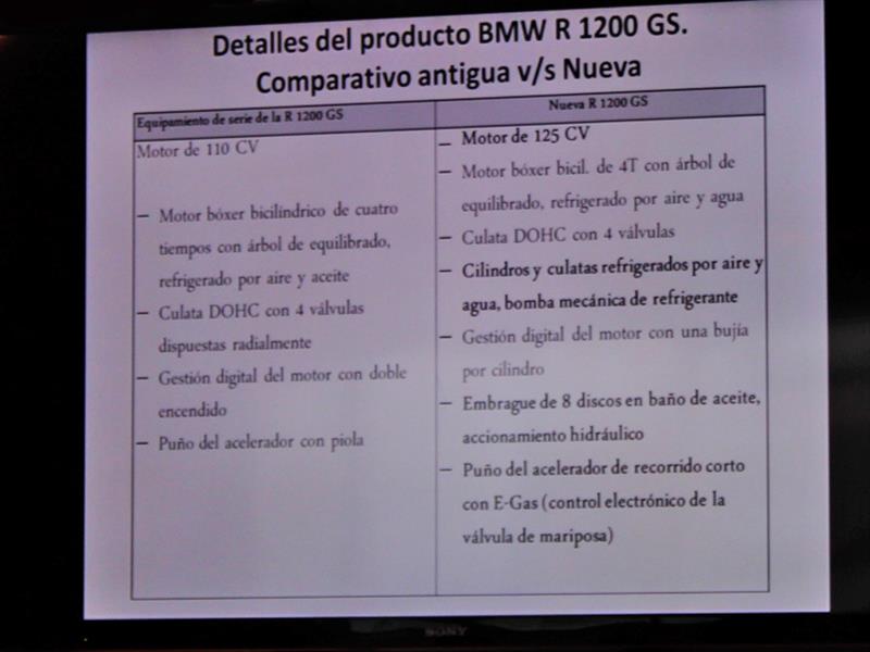 BMW Motorrad R 1200 GS Estreno en Chile
