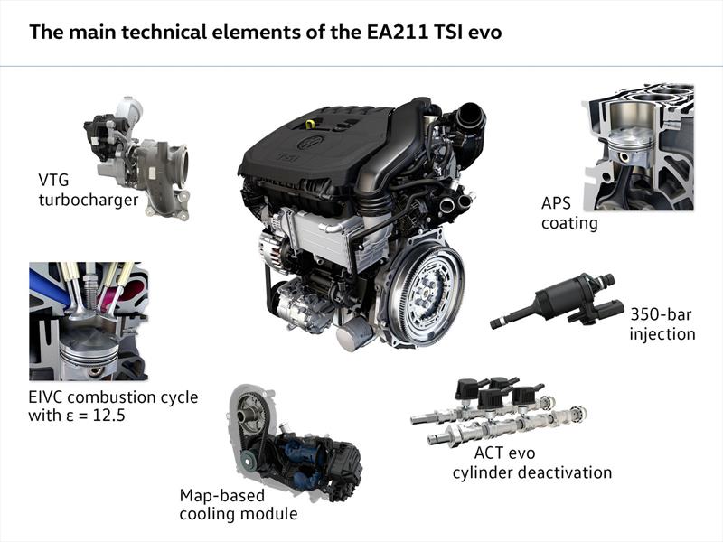 Nuevo motor 1.5 TSi del Grupo Volkswagen