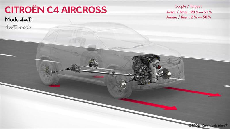 Citroën C4 Aircross