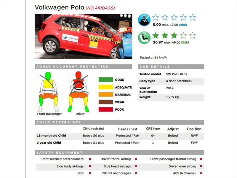 Tata Nano y Global NCAP 2014