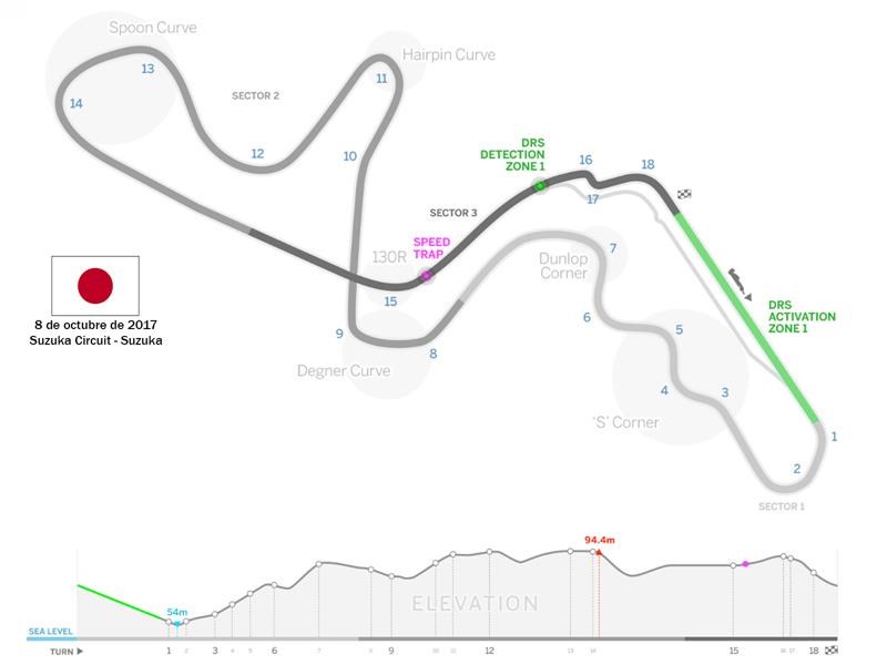 Suzuka Circuit