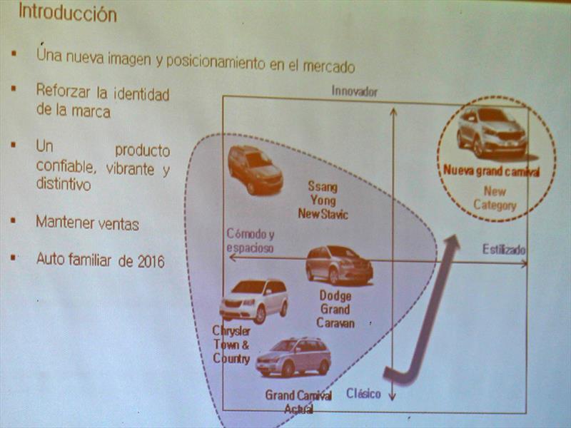 Nuevo Kia Grand Carnival 2015 Lanzamiento en Chile