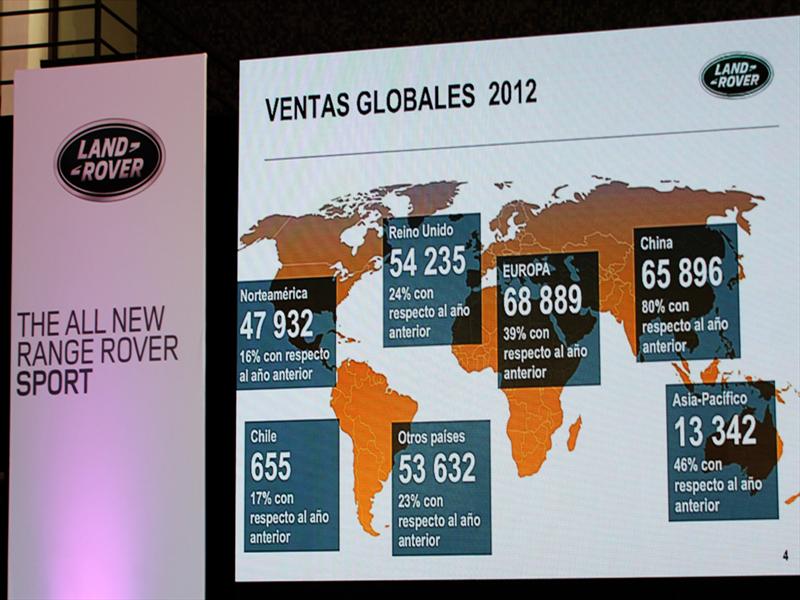 Range Rover Sport Lanzamiento en Chile