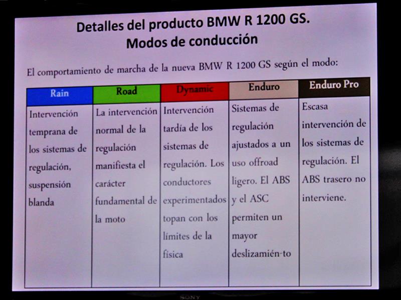 BMW Motorrad R 1200 GS Estreno en Chile