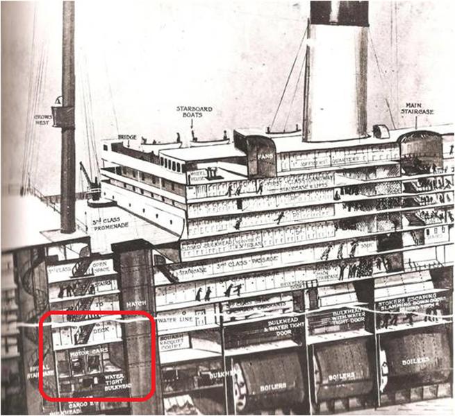 Los autos que se hundieron en el Titanic