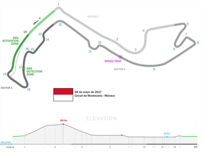 Circuit de Montecarlo