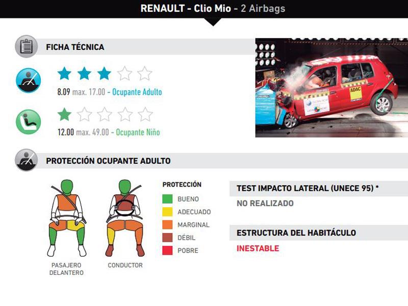 VW up! y Renault Clio Mio en Latin NCAP