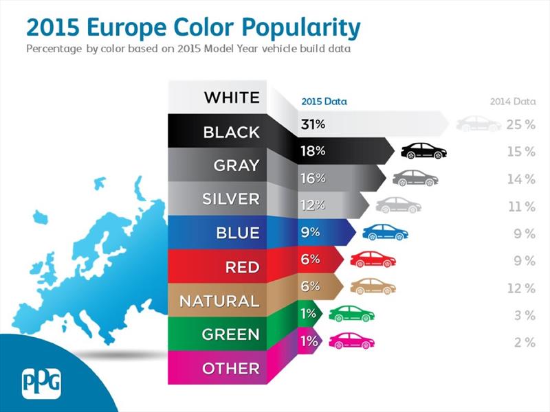 Los colores de auto más populares en Europa