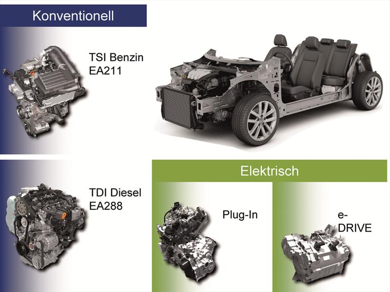 Volkswagen introduce la plaforma llamada MQB