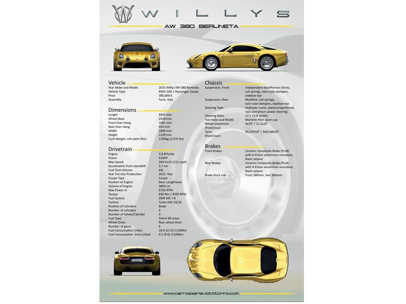 Willis-Interlagos AW 380 Berlineta