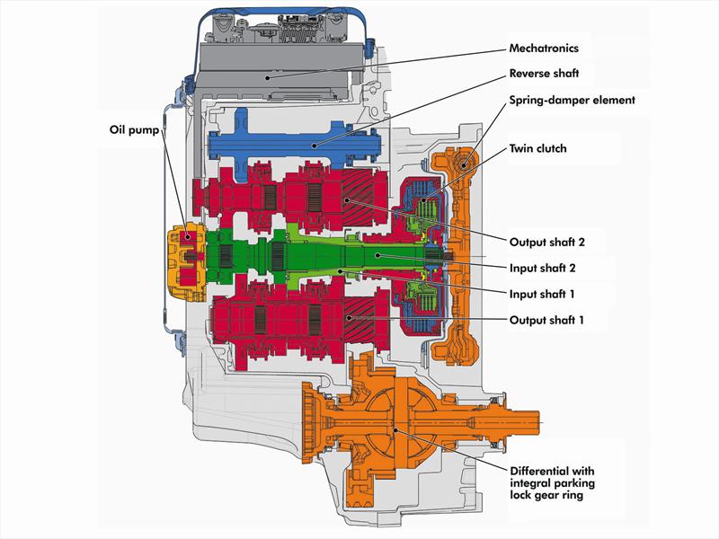 Golf GTI: Mecánica y Técnica