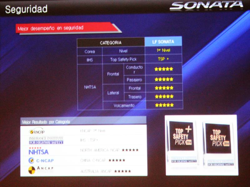 Hyundai Sonata 2015 Estreno oficial en Chile