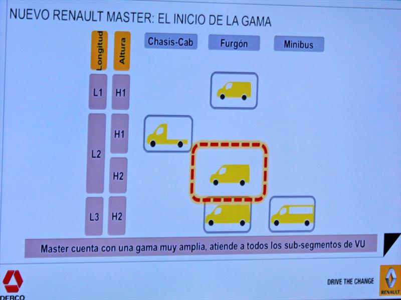 Nuevo Renault Master Lanzamiento en Chile