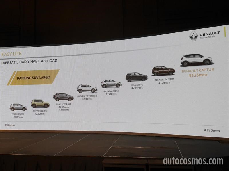 Nuevo Renault Captur