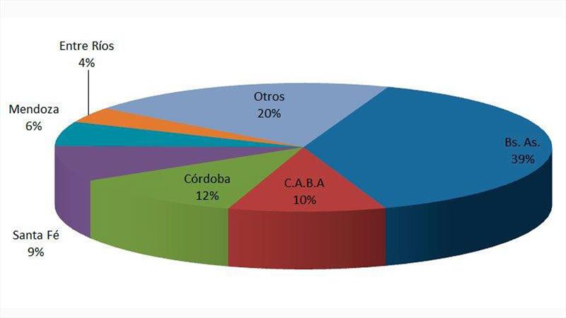 Autos Usados agosto 2012