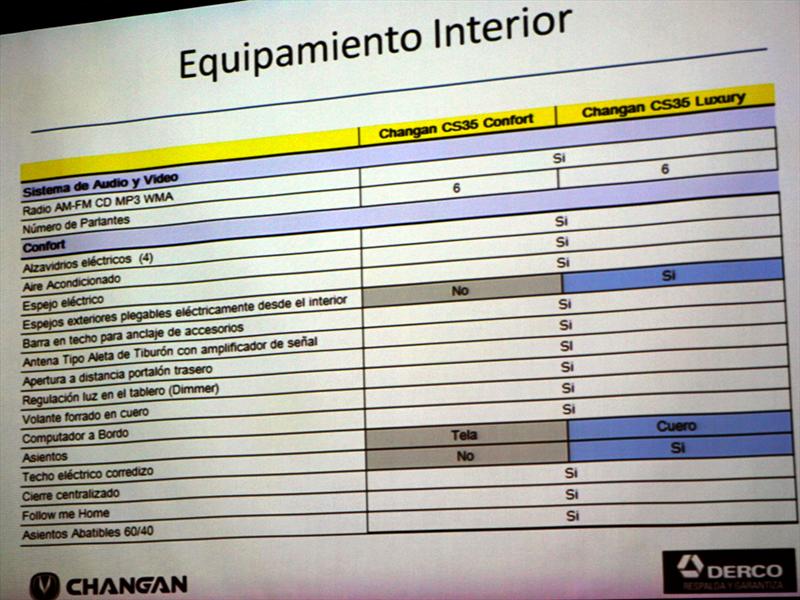Changan CS35 Lanzamiento en Chile