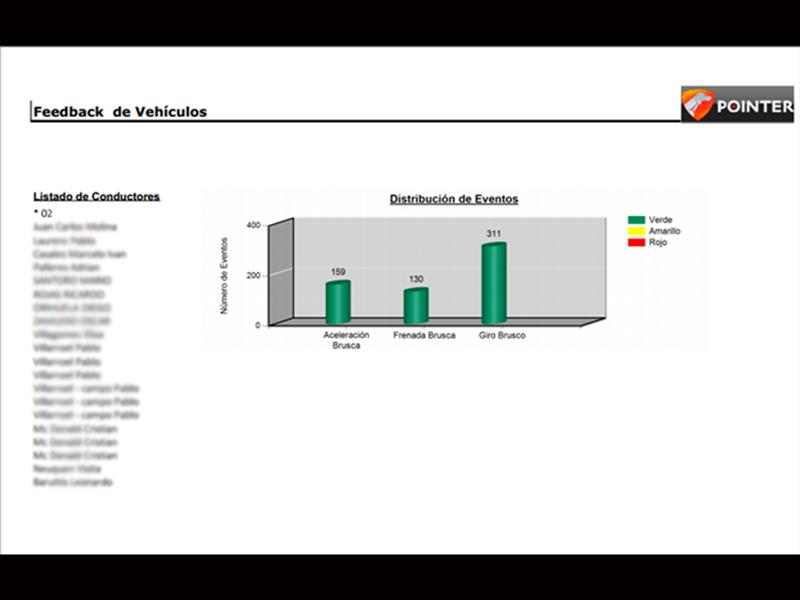 Pointer Argentina certificada por CESVI