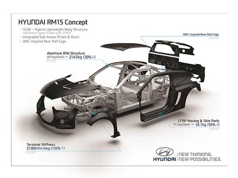 Hyundai RM15 Concept