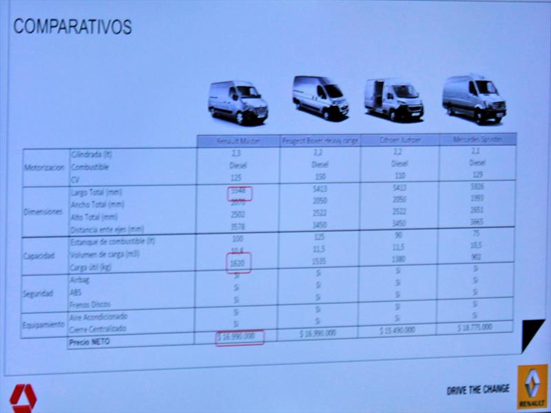 Nuevo Renault Master Lanzamiento en Chile