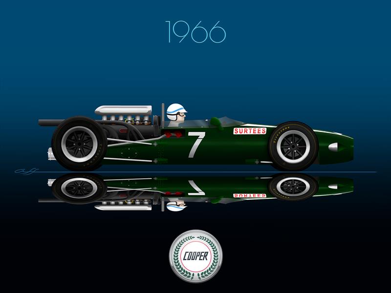 Ganadores GP F1 México 1966