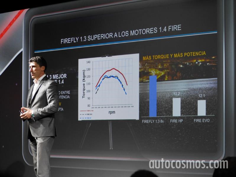 FIAT Argo lanzamiento en Argentina