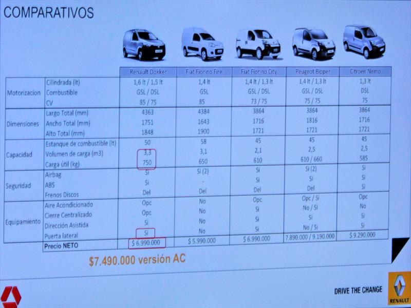 Nuevo Renault Dokker Lanzamiento en Chile