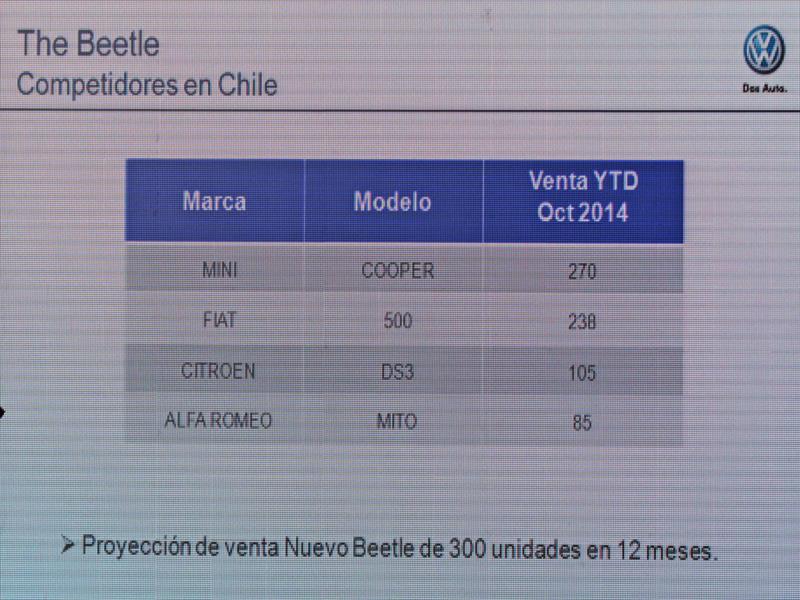 Volkswagen Beetle 2015 Lanzamiento en Chile