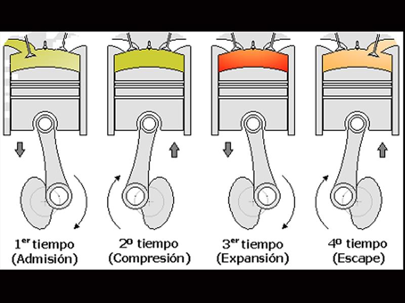 Motor de 4 Tiempos