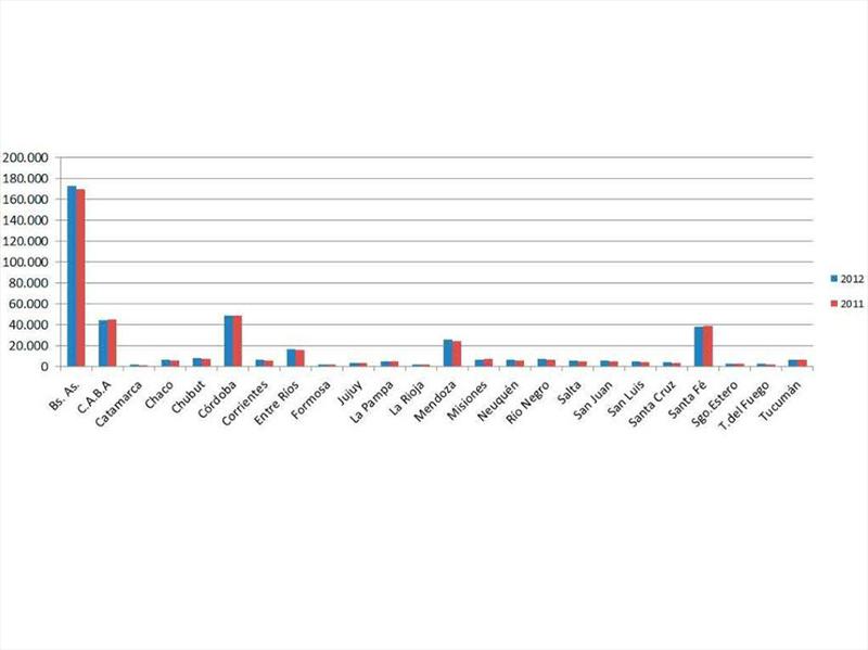 Mercado de Usados Argentina Marzo 2012
