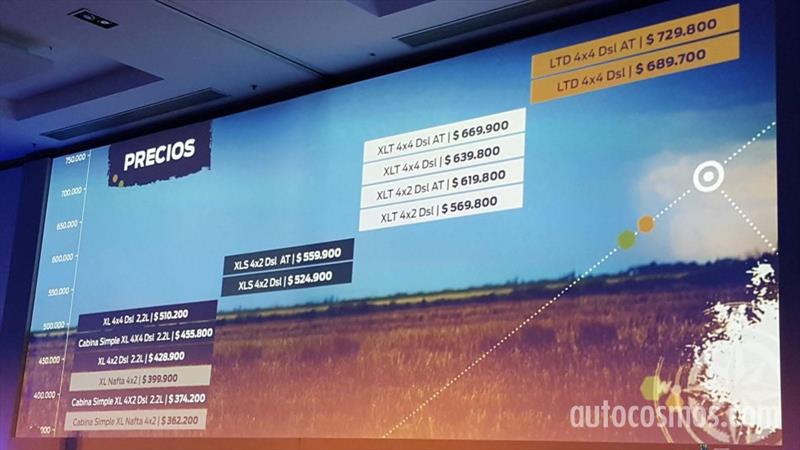 Ford Ranger se renueva Copia