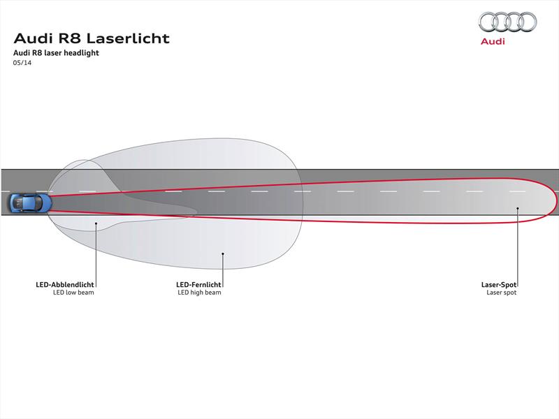 Audi R8 LMX con luces láser