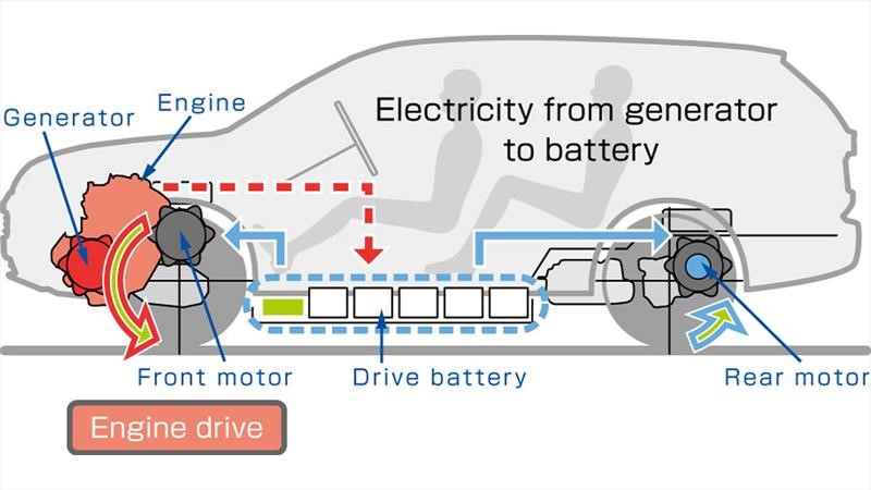 Mitsubishi Outlander PHEV 2019