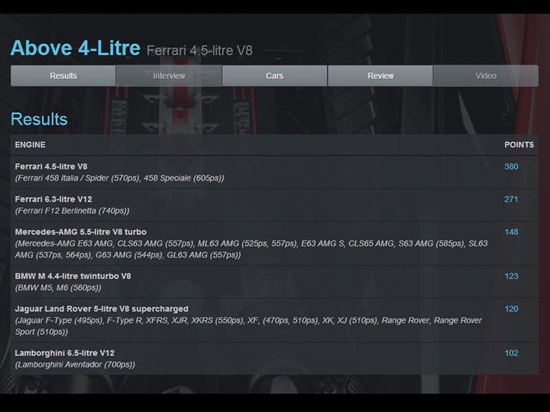 Los mejores motores del 2014