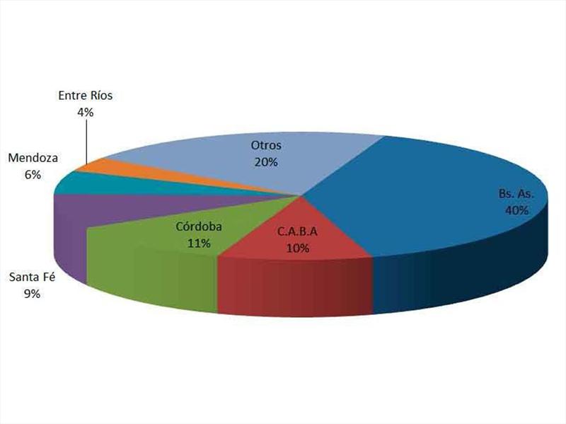 Mercado de Usados Argentina Marzo 2012