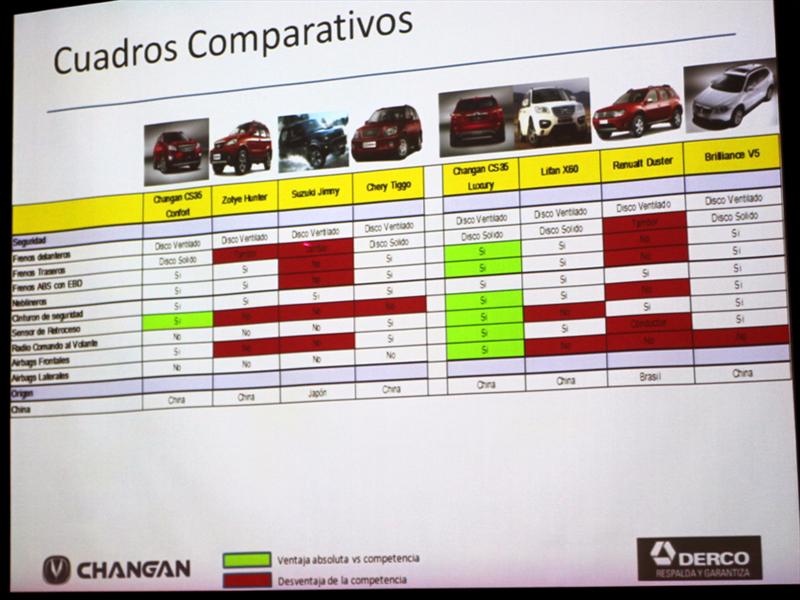 Changan CS35 Lanzamiento en Chile