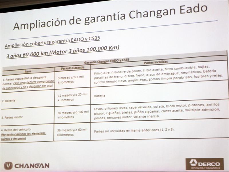 Changan EADO Lanzamiento en Chile