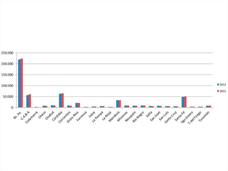 Venta de Usados Abril 2012