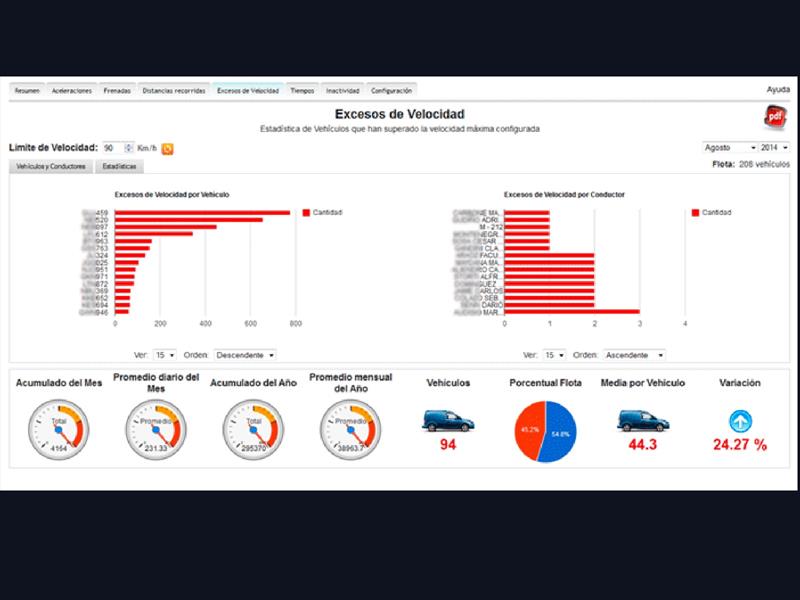 Pointer Argentina certificada por CESVI