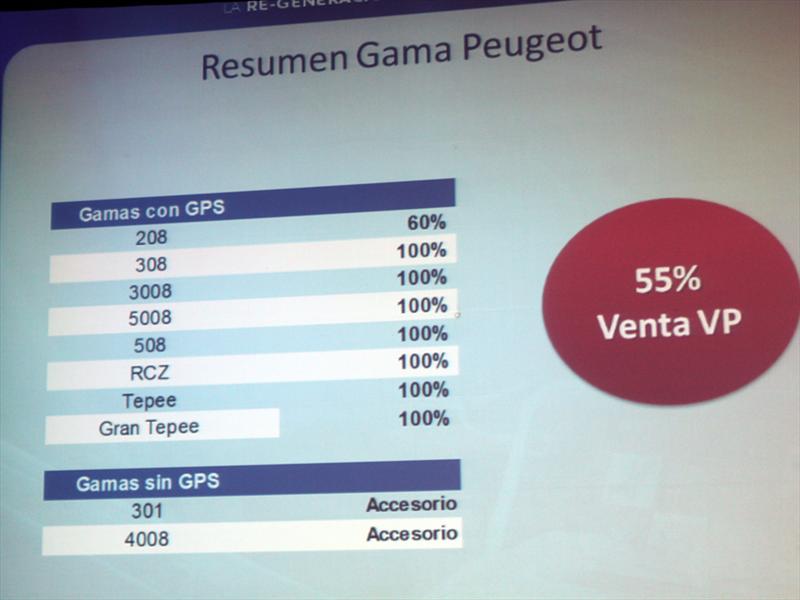 Peugeot Chile Lanzamiento gama GPS 2013