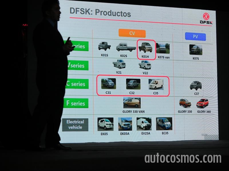 DFSK se lanza en Argentina
