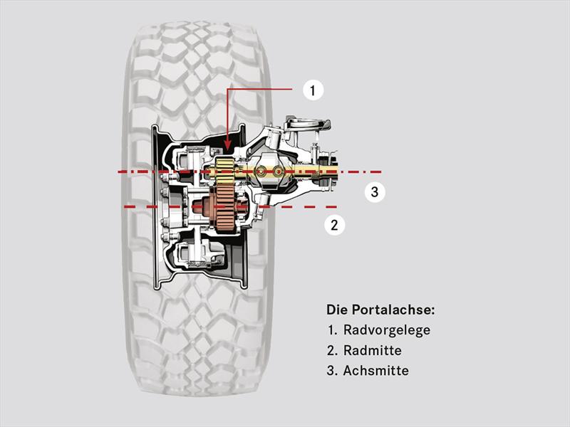 Nuevo Mercedes-Benz Unimog
