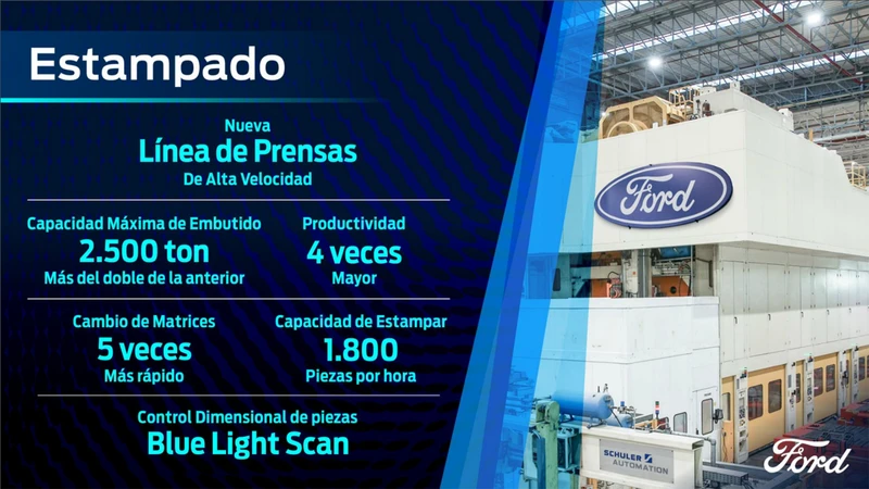 Ford Pacheco renovación 2023