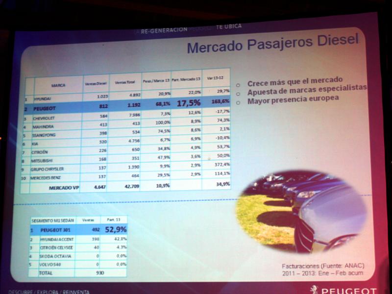 Peugeot Chile Lanzamiento gama GPS 2013