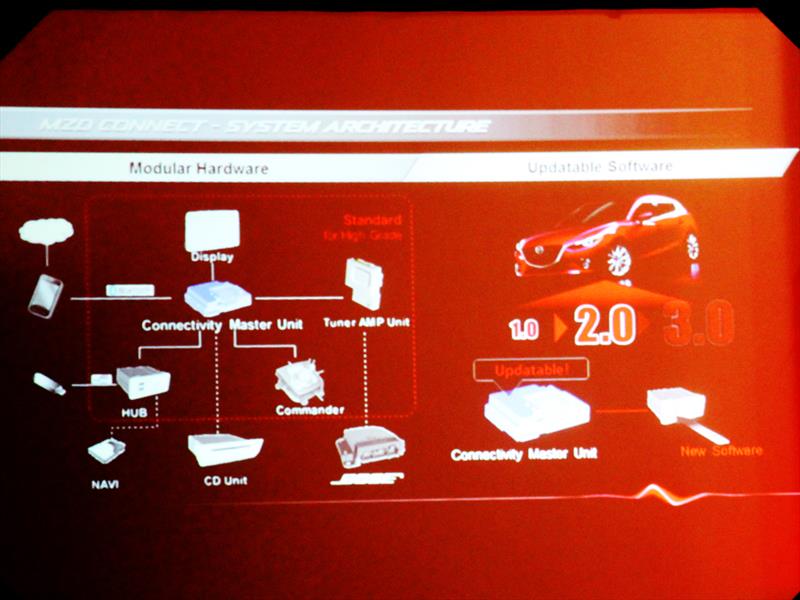 New Mazda3 2014 Lanzamiento en Chile