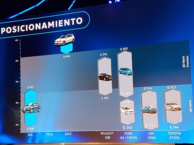 Volkswagen Polo made in Mercosur