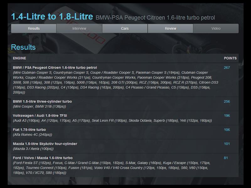 Los mejores motores del 2014