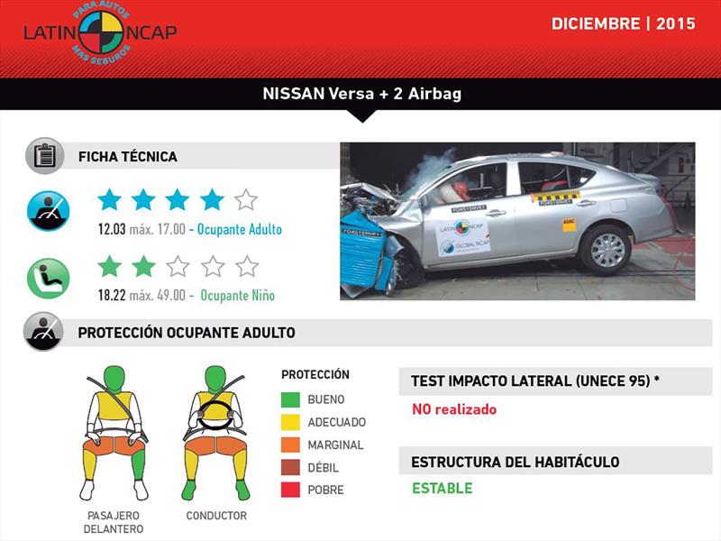 Nissan Versa en Latin NCAP 2015