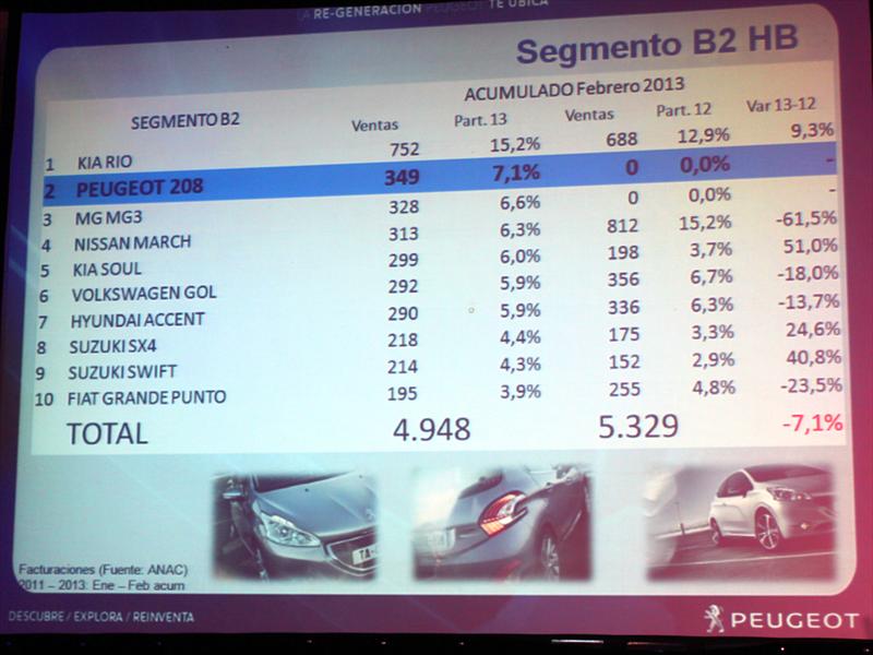 Peugeot Chile Lanzamiento gama GPS 2013