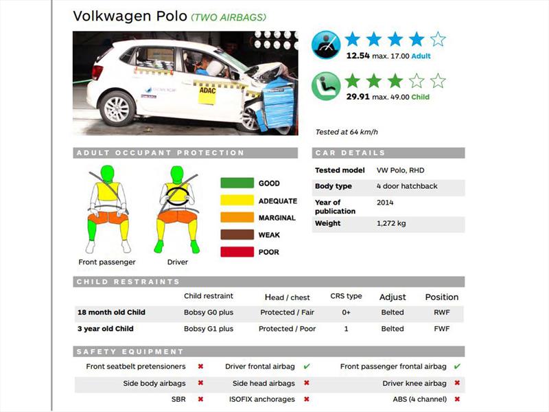 Tata Nano y Global NCAP 2014
